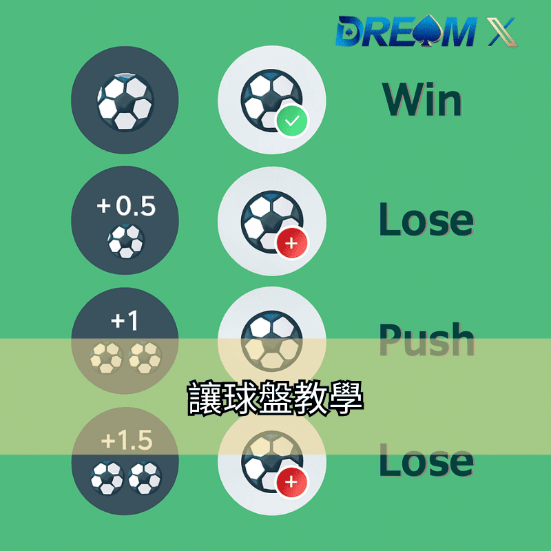 讓球盤教學